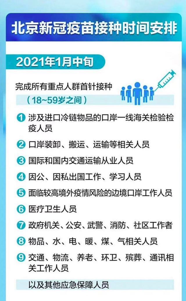 全国新冠病毒最新动态更新